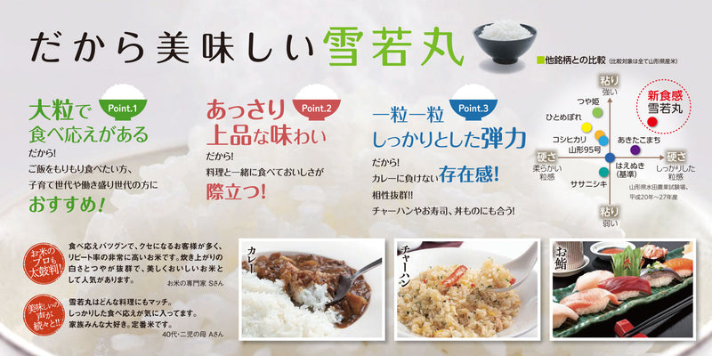 Yamagata Made Yukiwakamaru Rice 5kg
